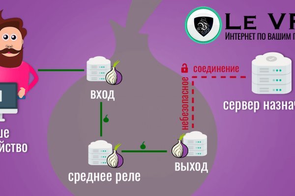 Kraken union ссылка тор krmp.cc